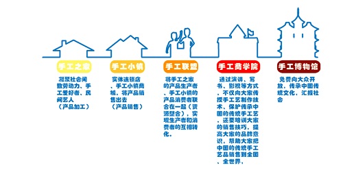 720元手工活加工費已收到，謝謝！遼寧大連郭女士這樣對串珠手工活外發(fā)廠家說
