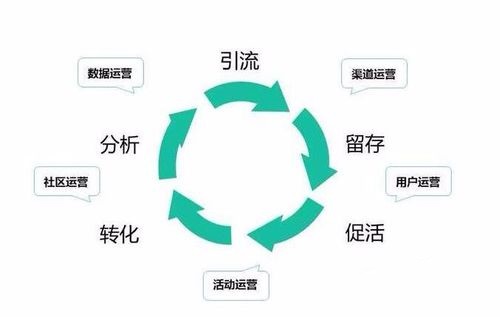 做微商要想成功，這八個問題一定要想清楚、處理好(圖2)