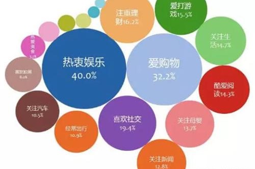 什么樣的產(chǎn)品適合做微商呢？這個問題千萬要搞懂(圖3)