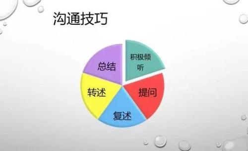 做微商想成功，一定要有自己的溝通技巧(圖2)