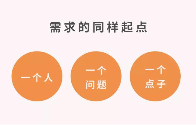 微商要想實現(xiàn)效益翻倍，要學會找準客戶需求(圖1)