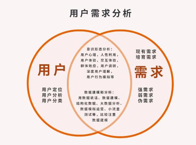 微商要想實現(xiàn)效益翻倍，要學會找準客戶需求(圖2)