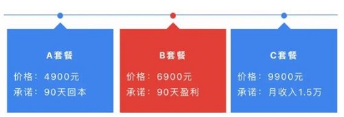 防騙在行動(dòng)，手工之家提醒大家，這種無(wú)貨源電商創(chuàng)業(yè)可能是陷阱噢(圖2)