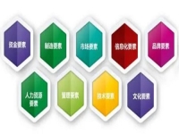 創(chuàng)業(yè)辦手工加工廠實(shí)現(xiàn)夢(mèng)想，從這幾點(diǎn)看自己能不能當(dāng)老板