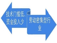 沒(méi)有技術(shù)門檻，居家小成本創(chuàng)業(yè)就要行動(dòng)起來(lái)，選純手工加工廠很放心