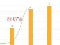 小微創(chuàng)業(yè)者辦手工加工廠，掙錢不拼人脈，多加工產(chǎn)品才是王道