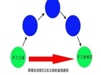 在家做手工創(chuàng)業(yè)，手工傳承官的合作都是源頭廠家，成本更低，收入更多