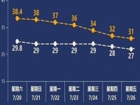 夏天快要過去了，做手工傳承官不需要什么條件，現(xiàn)在就是小成本創(chuàng)業(yè)就業(yè)好時機
