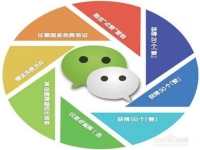 避開這三個誤區(qū)，即使是微商新手也能成功
