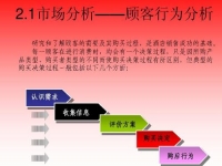 做微商要學(xué)會怎么挖掘用戶需求，好好學(xué)習(xí)下面的內(nèi)容